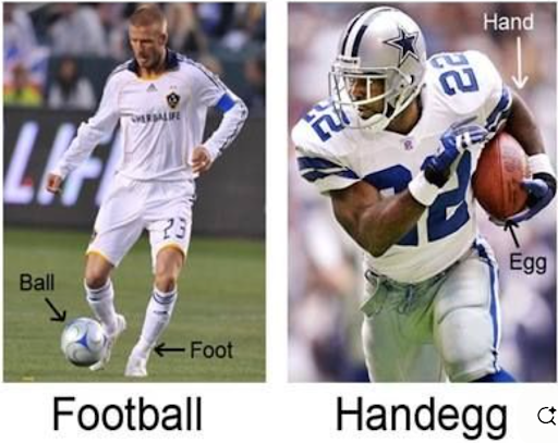 Photo comparison: one shows a soccer player with his foot and the ball labeled. The other shows an American football player with his hand labeleld and the ball labeled as an egg due to its shape