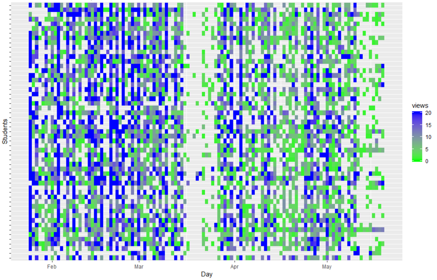 Heatmap of student views per day over a semester.