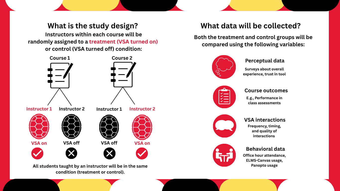 ai research study design