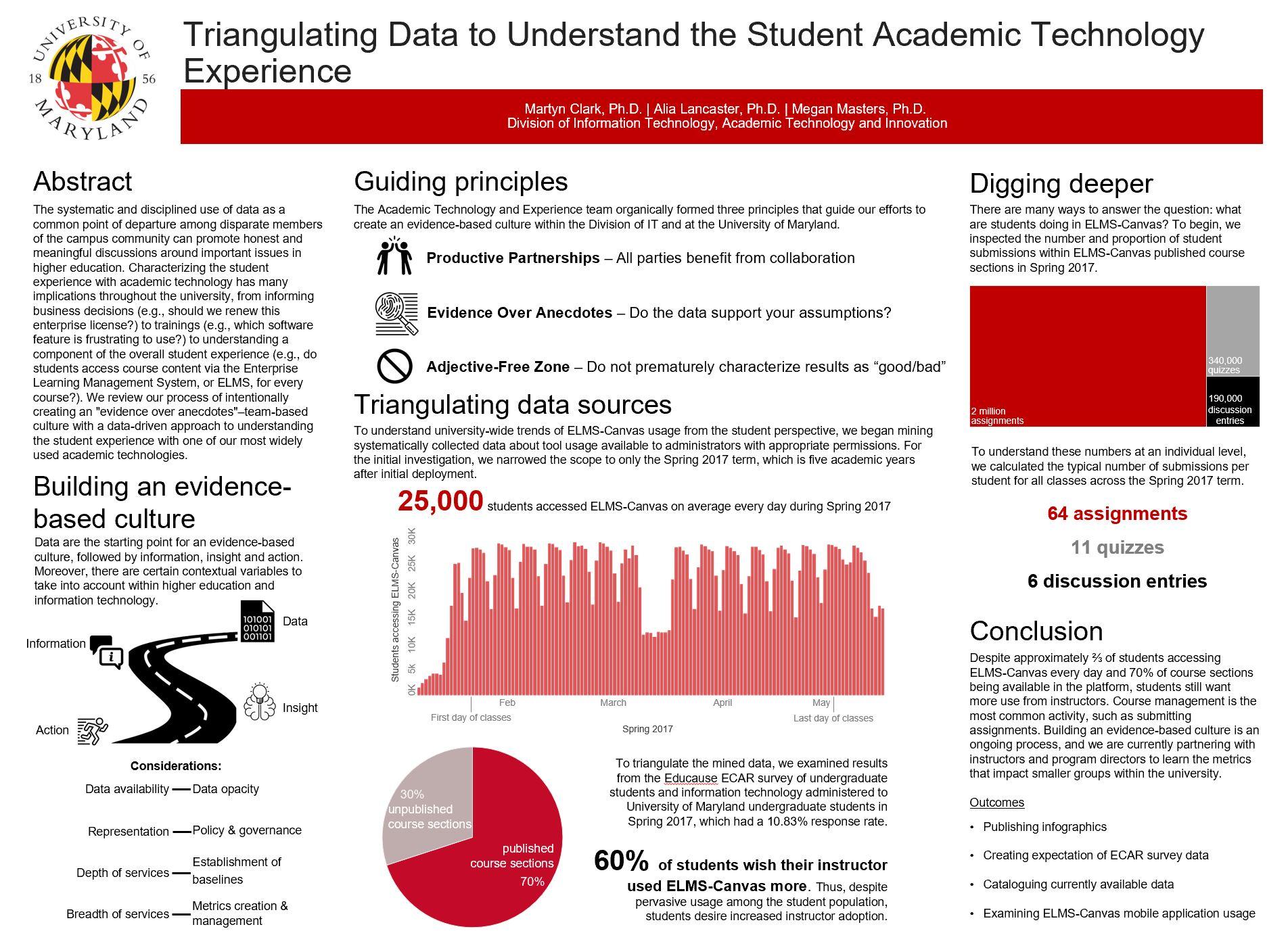 Conference poster entitled triangulating data to understand the student academic technology experience