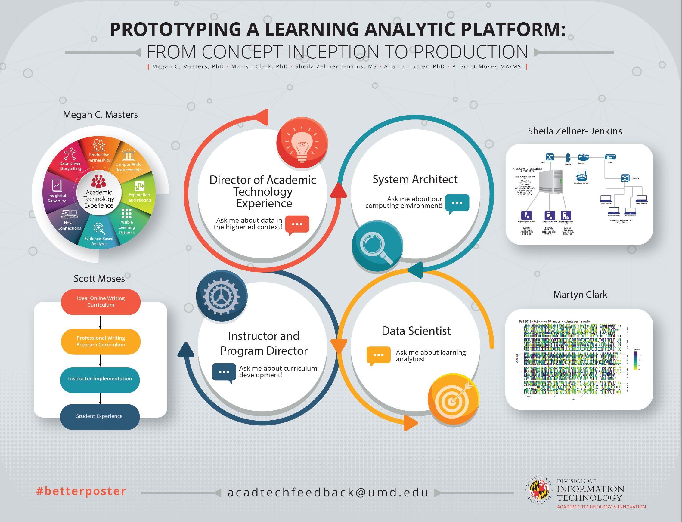 Conference poster entitled prototyping a learning analytic platform.