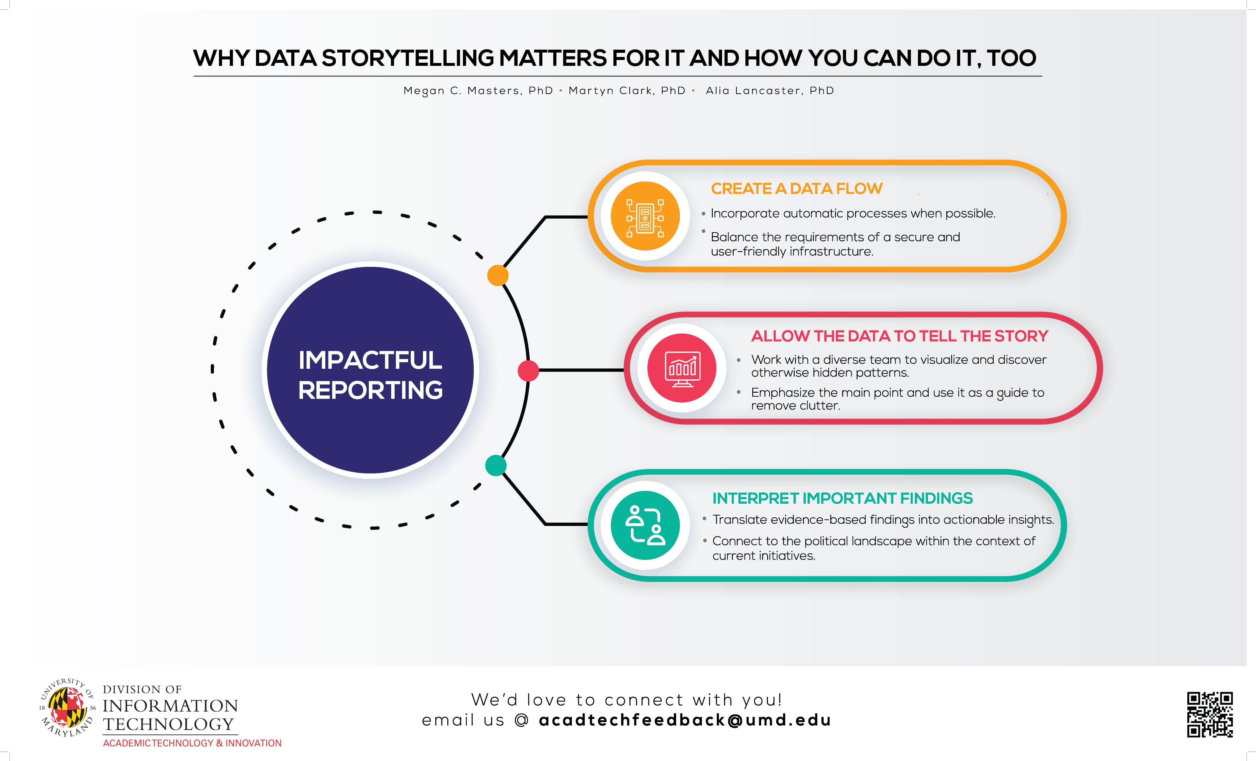 Conference poster titled why data storytelling matters for IT and how you can do it, too