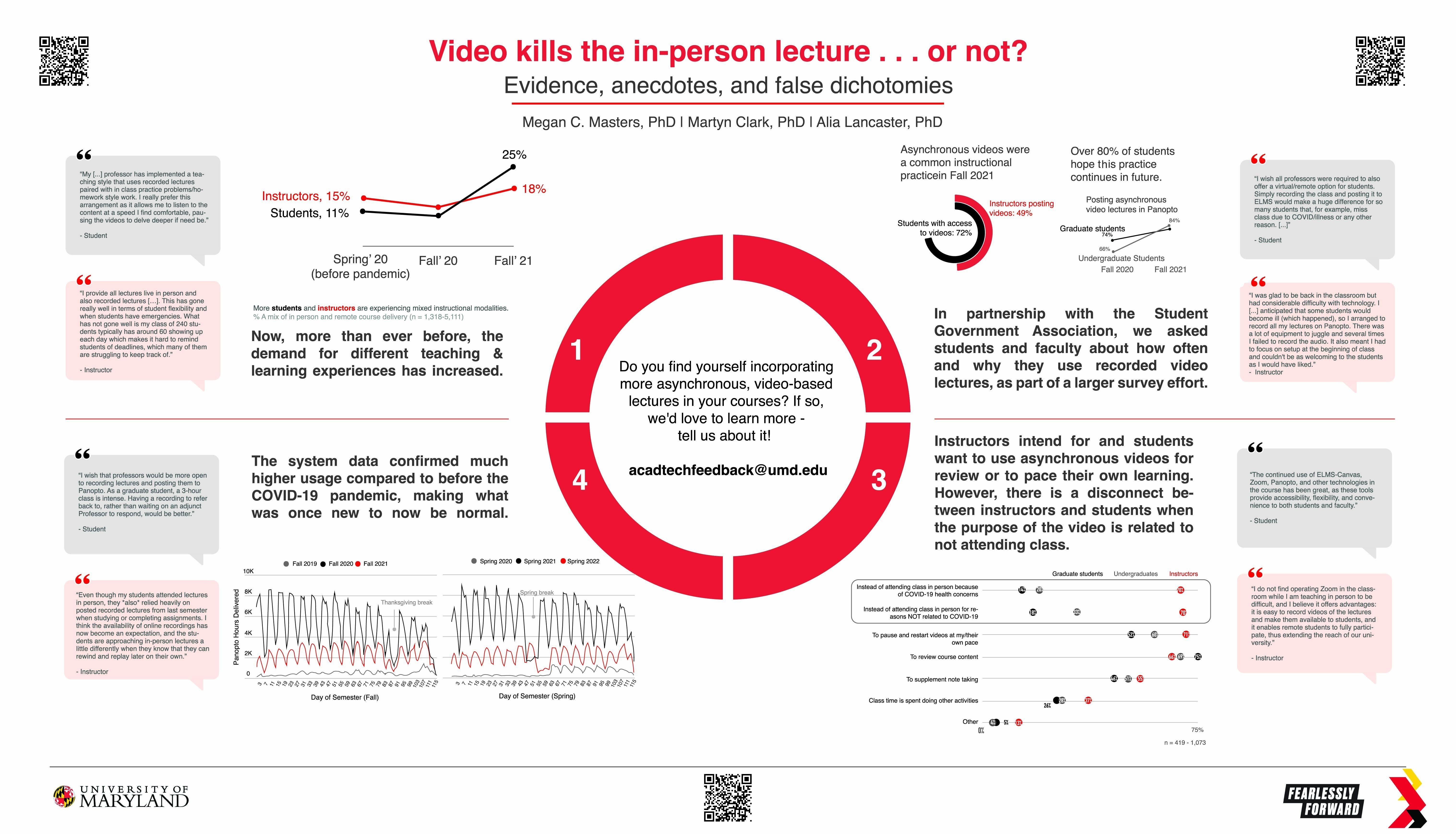 Video kills the in person lecture. . . or not | Poster presented at EDUCUASE 2022