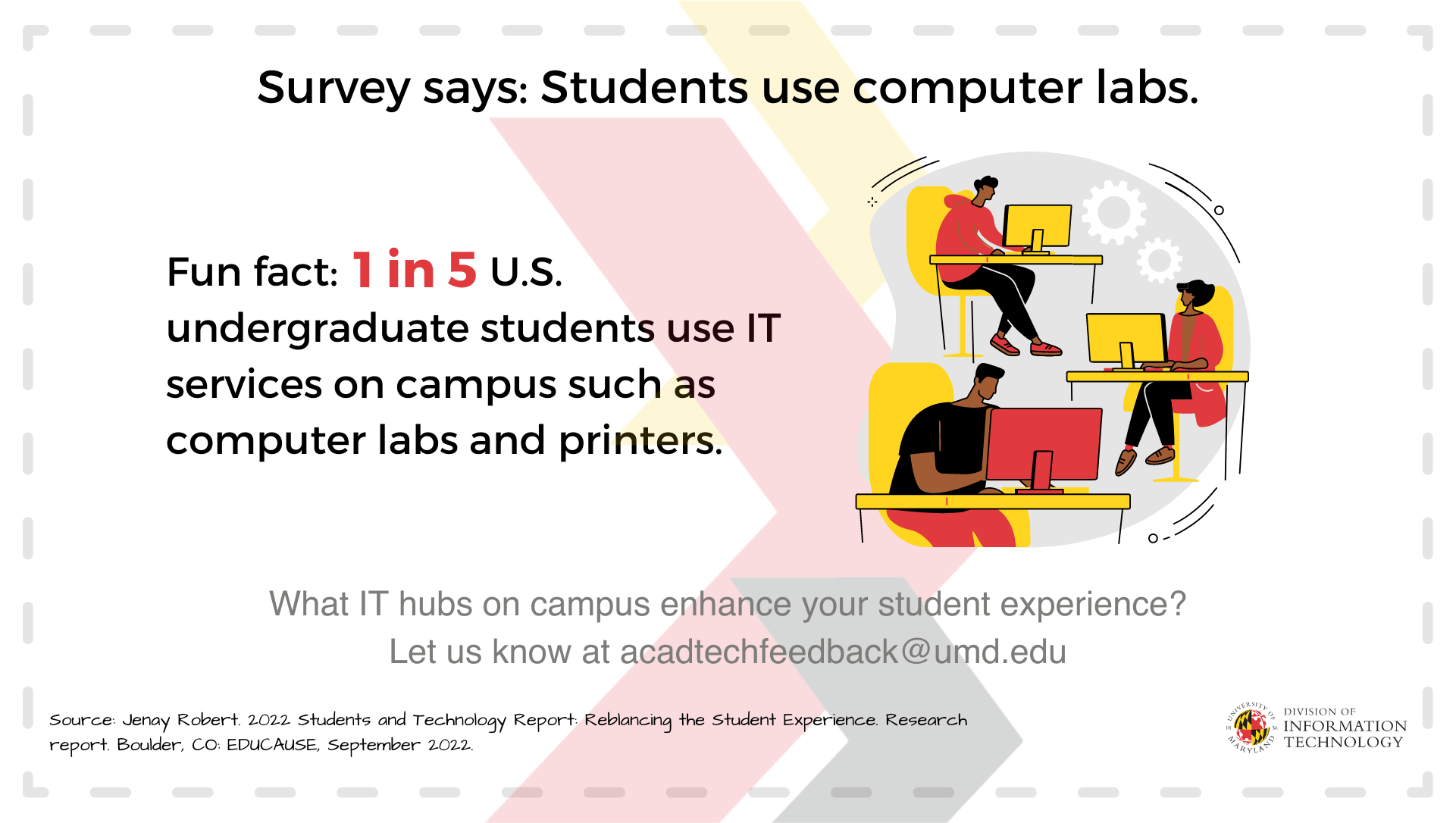Survey says: Students use computer labs. Fun fact: 1 in 5 U.S. undergraduate students use IT services on campus such as computer labs and printers. What IT hubs on campus enhance your student experience? Let us know at acadtechfeedback@umd.edu