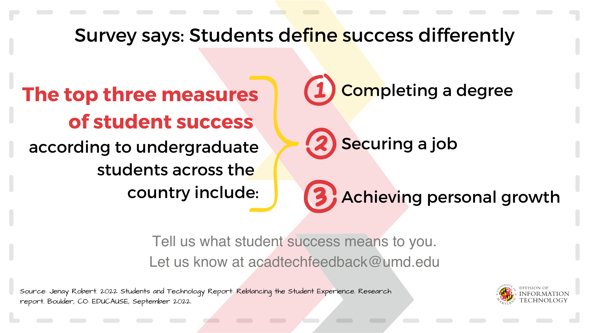 Survey says: Students define success differently. The top three measures of student success according to undergraduate students across the country include: 1) completing a degree, 2) securing a job, 3) achieving personal growth. Tell us what student success means to you. Let us know at acadtechfeedback@umd.edu