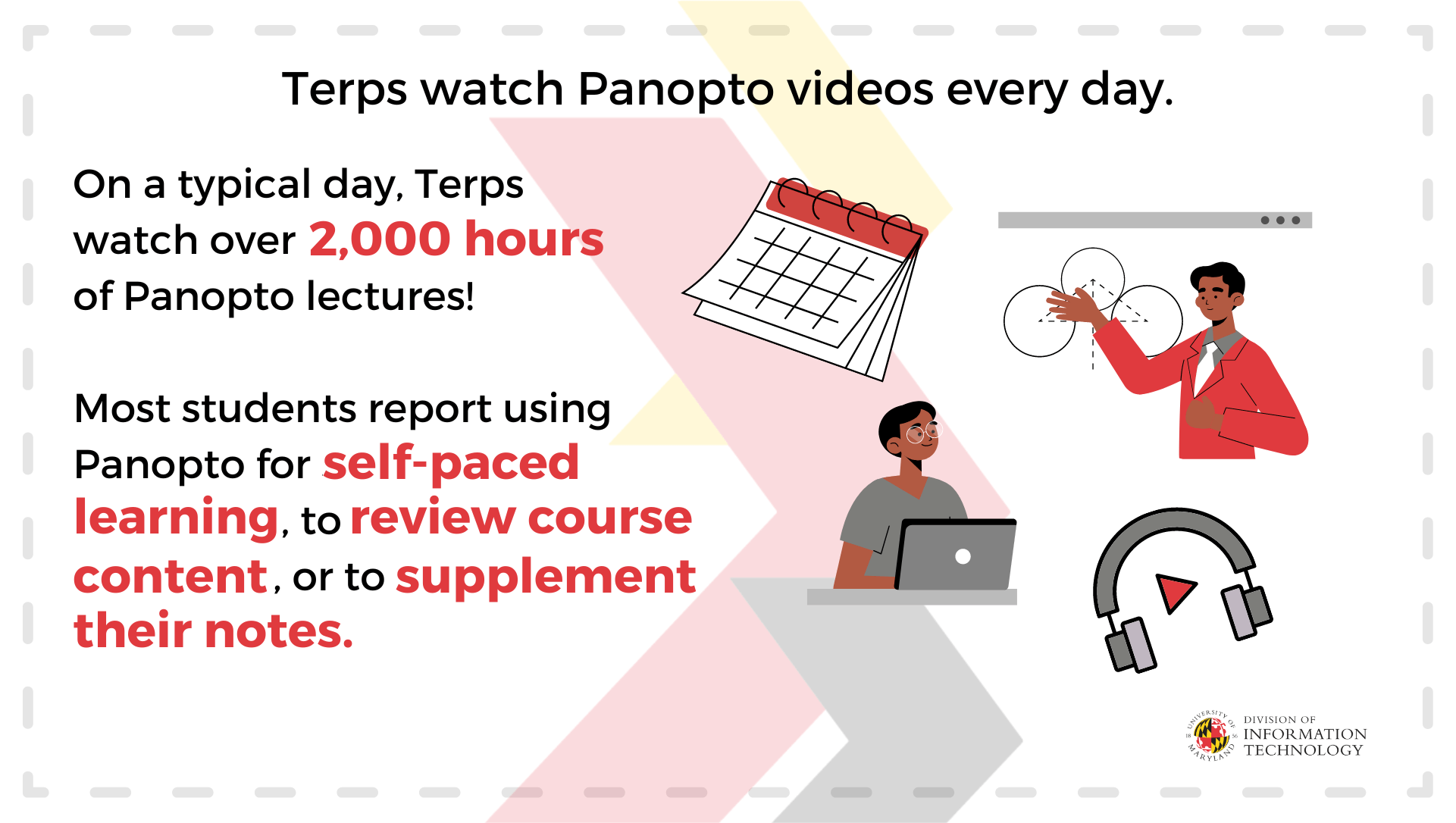 Terps watch Panopto videos every day. On a typical day, Terps watch over 2,000 hours of Panopto lectures! Most students report using Panopto for self-paced learning, to review course content, or to supplement their notes.