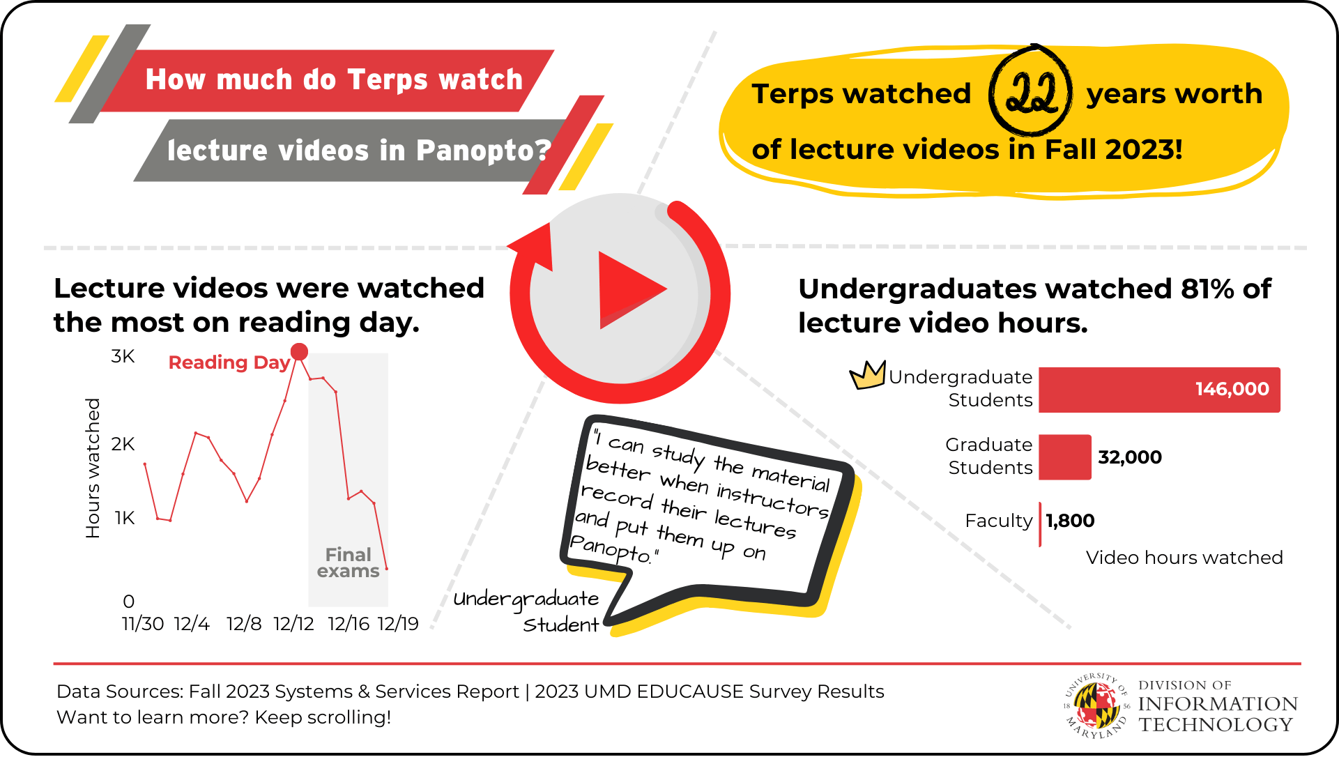 Watch lecture recordings - Student Learning: University of Waikato