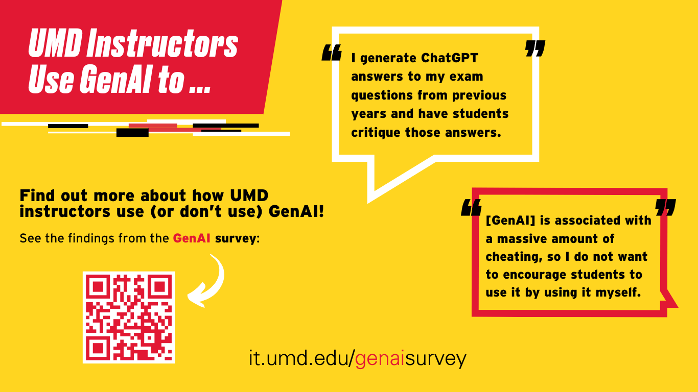 UMD Instructors use GenAI to: "I generate ChatGPT answers to my exam questions from previous years and have students critique those answers." "[GenAI] is associated with a massive amount of cheating, so I do not want to encourage students to use it by doing so myself." Find out more about how UMD instructors use (or don't use) GenAI at it.umd.edu/genaisurvey