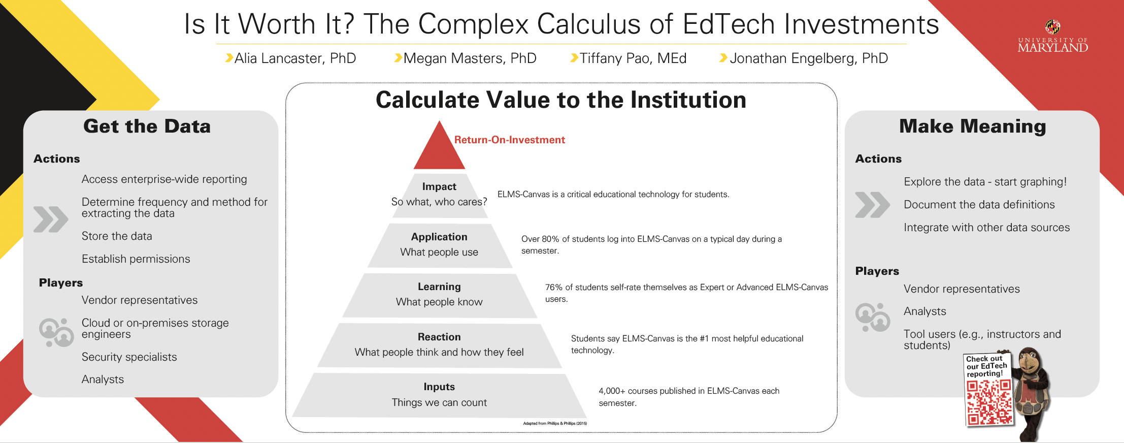 EdTech ROI poster screenshot