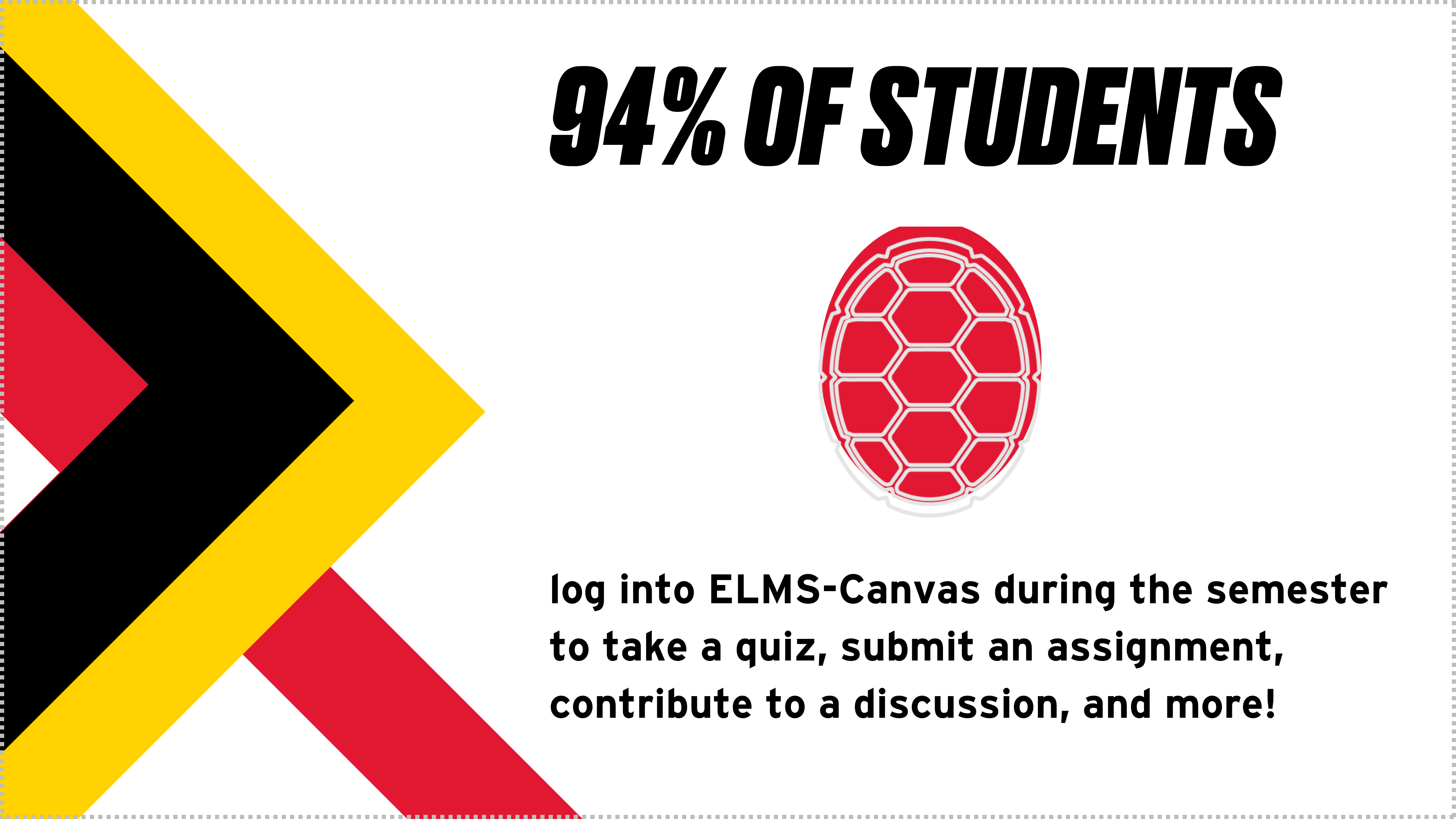 94% of students log into ELMS-Canvas during the semester to take a quiz, submit an assignment, contribute to a discussion, and more!