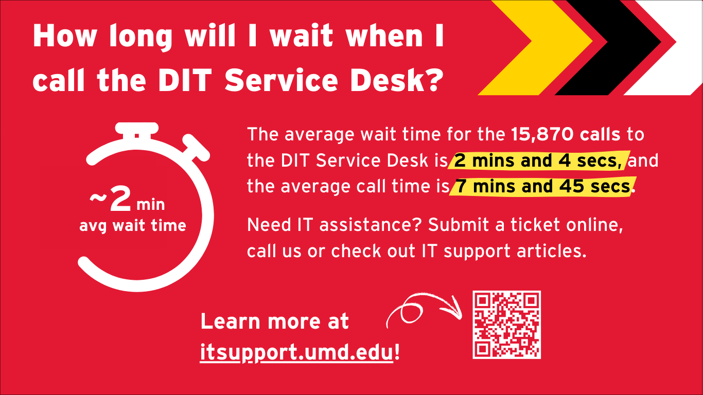 The average wait time for the 15870 calls to the DIT Service Desk is 2 minutes and 4 seconds, and the average call time is 7 minutes and 45 seconds. Need IT assistance? Submit a ticket online, call us or check out IT support articles.
