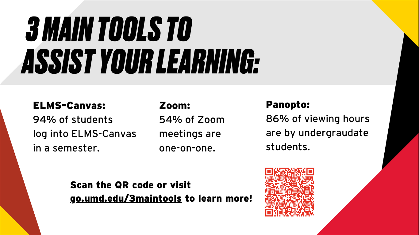 3 main tools to assist your learning: ELMS-Canvas, Zoom and Panopto.