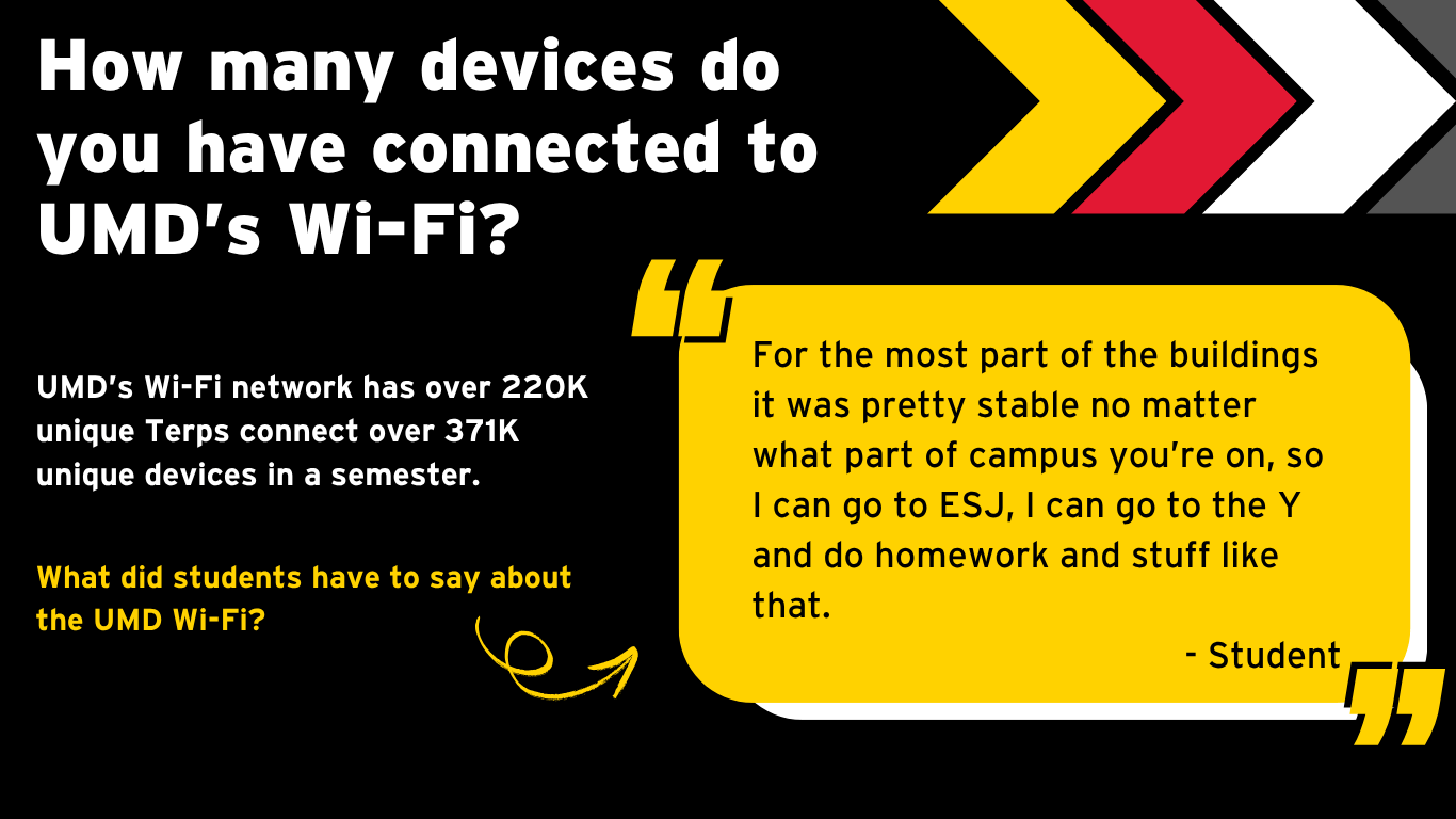 UMD Wi-Fi updates