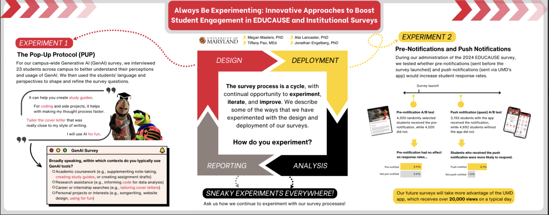 This is an image of the poster that was presented. On the left, it shows experiment 1 and on the right it shows experiment 2. In the middle, there is a square shape figure with "Design, Deployment, Reporting, and Analysis."