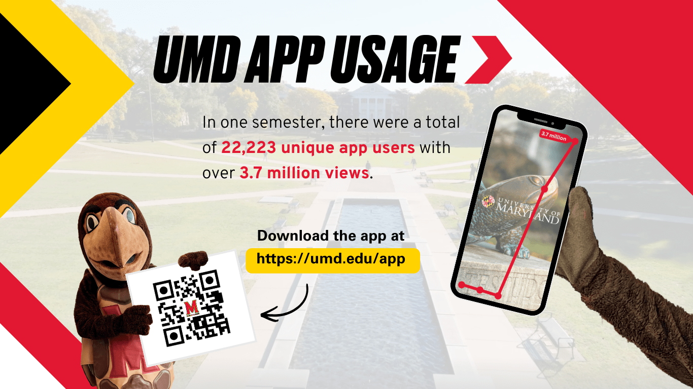 UMD app usage